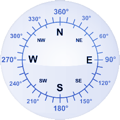 Windrichtung-Analoganzeige (Windrichtung: ---)