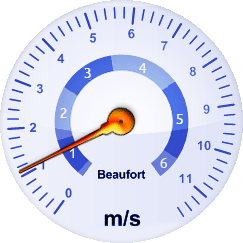 Windgeschwindkeit-Analoganzeige