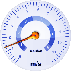 Windgeschwindkeit-Analoganzeige