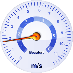 Windgeschwindkeit-Analoganzeige