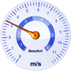 Windgeschwindkeit-Analoganzeige