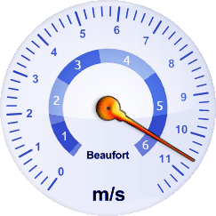 Windgeschwindkeit-Analoganzeige