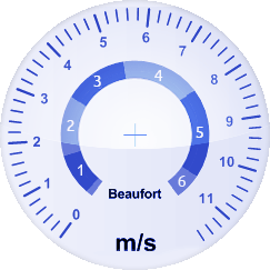 Windgeschwindkeit-Analoganzeige