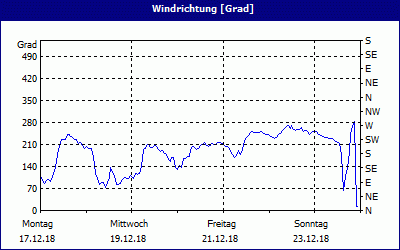 chart