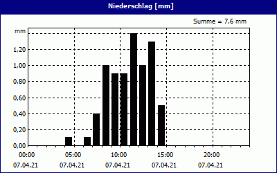 chart