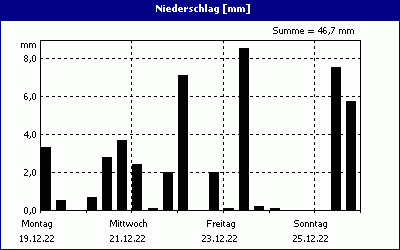 chart