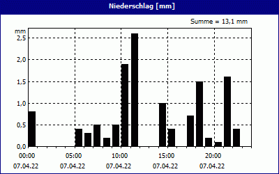 chart